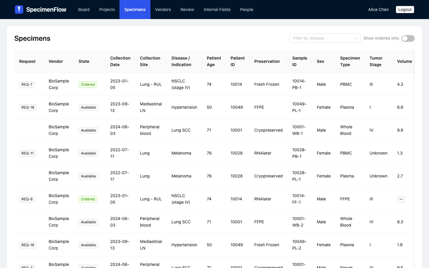 Specimens table filtered by disease